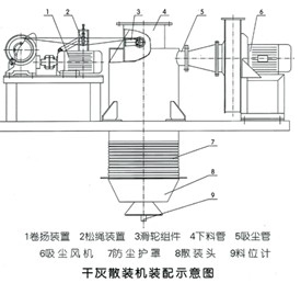 SZJ系列汽车散装机